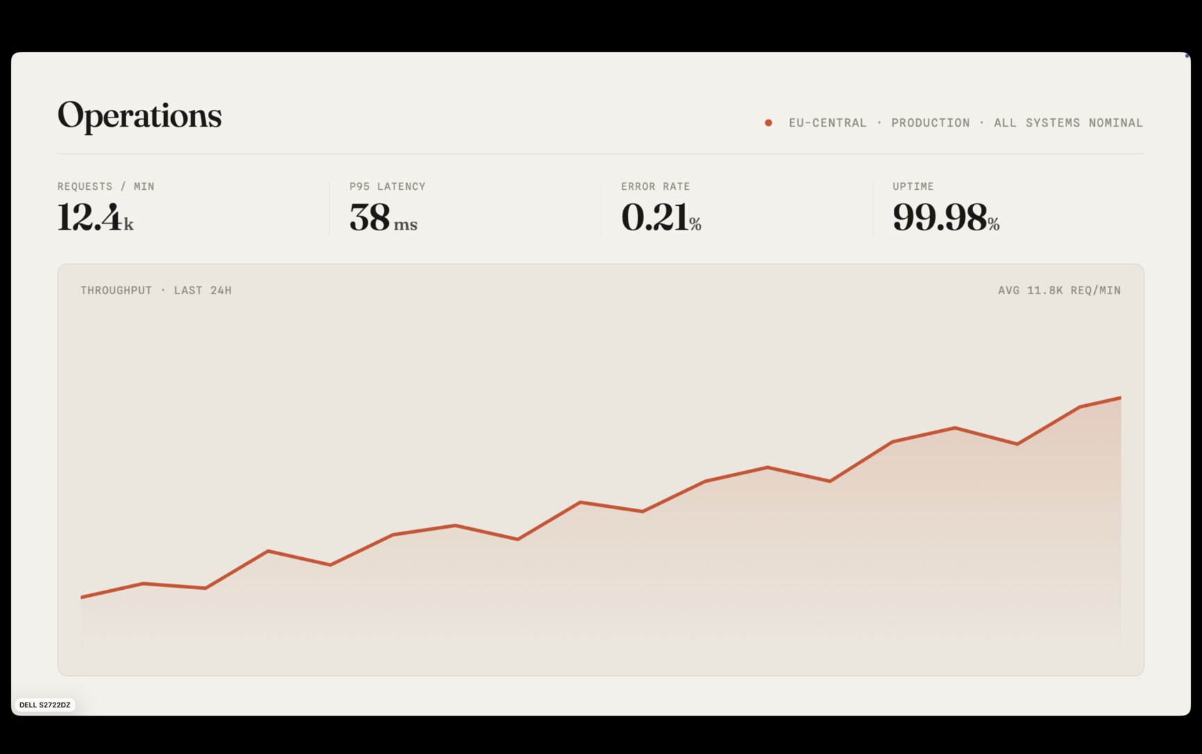 One external display filling Periphery's full-screen monitoring view